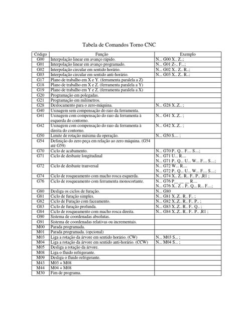 comandos cnc torno|cnc machining training courses.